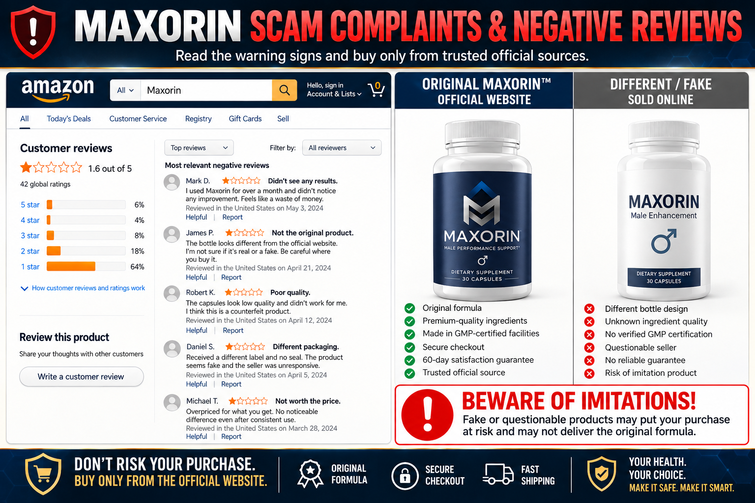 Maxorin customer complaints